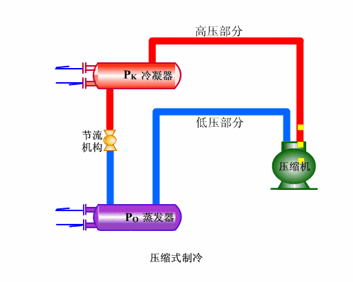 2、單冷機組係統循環